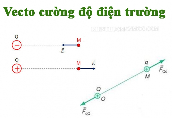 Cường độ điện trường là gì? Công thức tính cường độ điện trường