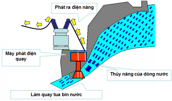 Điện năng là gì? Vai trò và ứng dụng của điện năng