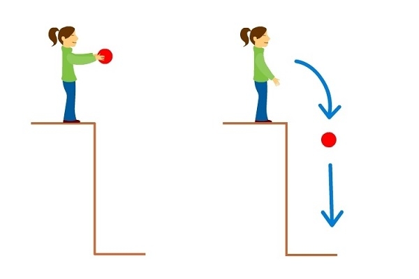 Thế Năng Là Gì? Công Thức Tính Thế Năng Trọng Trường & Thế Năng Đàn Hồi