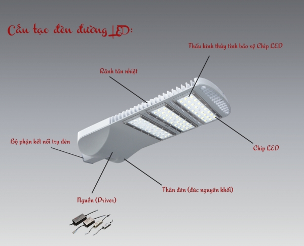 Đèn đường led là gì? Cấu tạo và ưu điểm của đèn