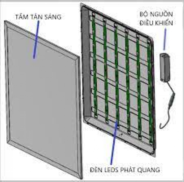 ĐÈN LED PANEL LÀ GÌ ? CẤU TẠO VÀ ỨNG DỤNG CỦA ĐÈN LED PANEL