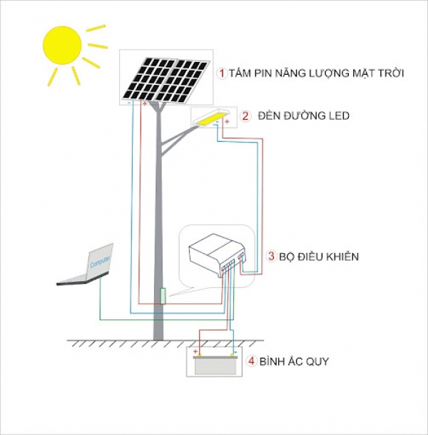 Nguyên lý làm việc của đèn đường LED năng lượng mặt trời