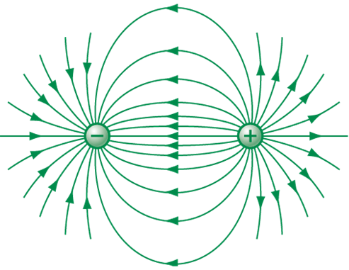 Lý thuyết Điện trường và cường độ điện trường. Đường sức điện (mới 2023 +  23 câu trắc nghiệm) hay, chi tiết – Vật Lí 11