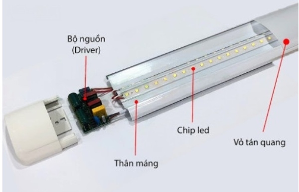 Ứng dụng đèn led bán nguyệt 30cm trong chiếu sáng và trang trí